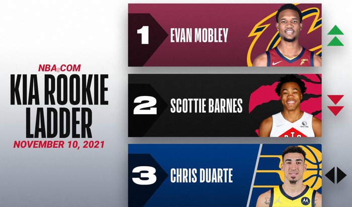 步行者翻盘公牛，巴恩斯关键制胜的简单介绍