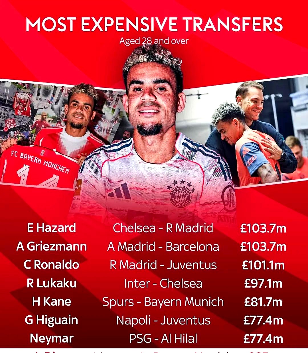 拜仁横扫英格兰,迪马利亚统治全场的简单介绍 拜仁横扫英格兰,迪马利亚统治全场的简单介绍